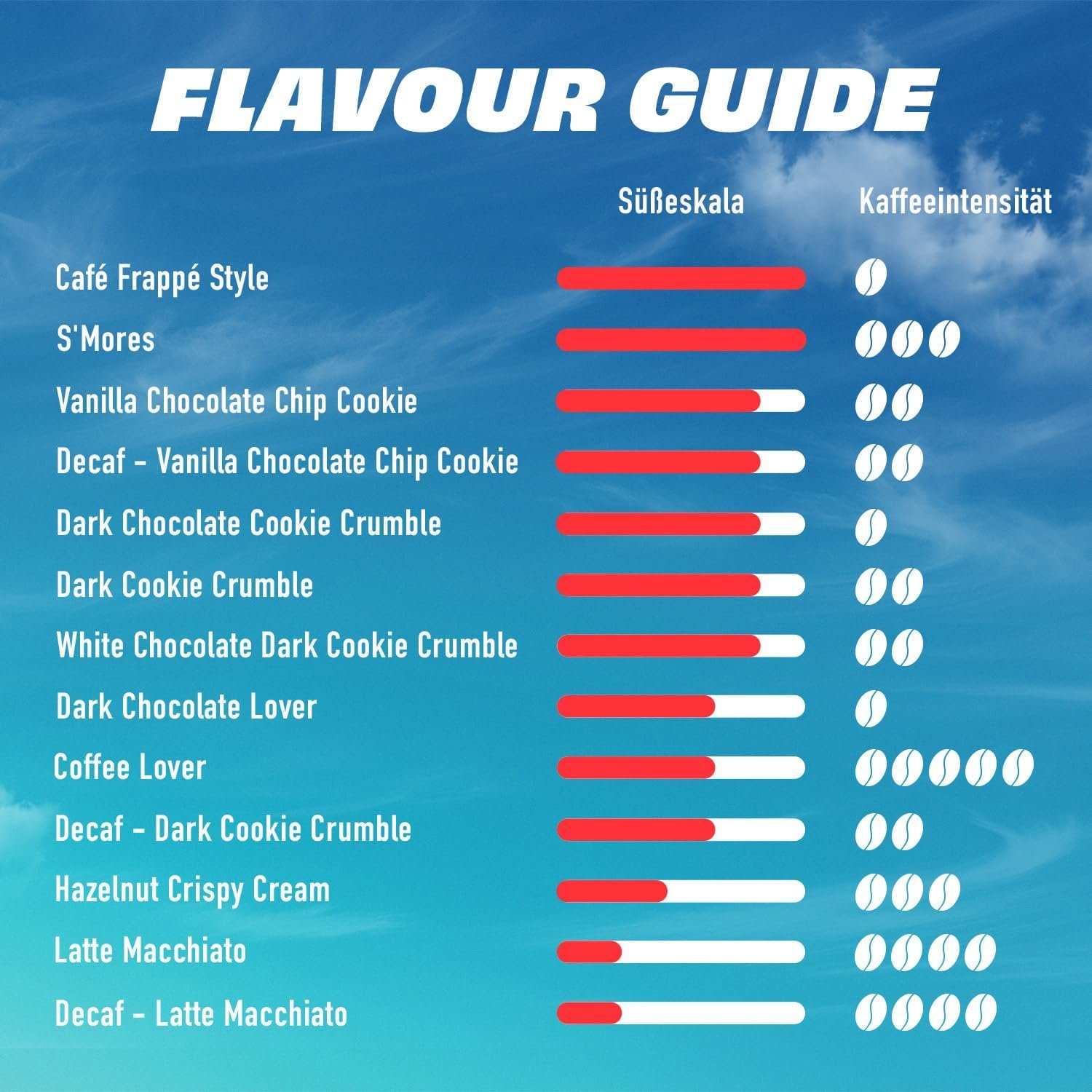 More Protein Iced Coffee - Eiskaffee-Genuss mit 19g Protein und 95% weniger Zucker - Image 6